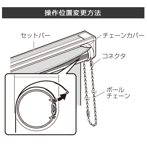 操作位置変更方法<br>※詳しくはお届け時の取扱説明書を参考ください。