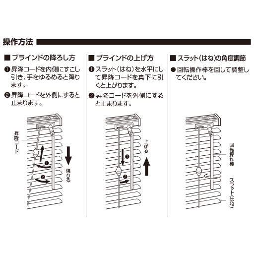 操作方法