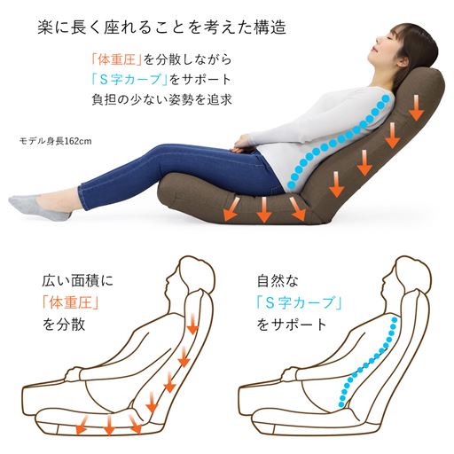 ラクに長く座れることを考えた構造。