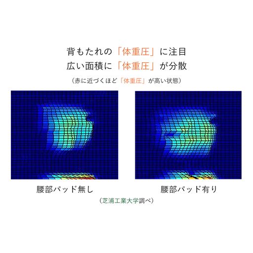 優れた体圧分散性で身体の負担を軽減します。