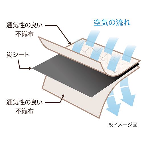 炭シート入り