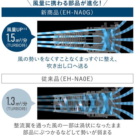 時間のない朝や早く寝たい夜、髪を乾かすのがわずらわしい方にもおすすめです。