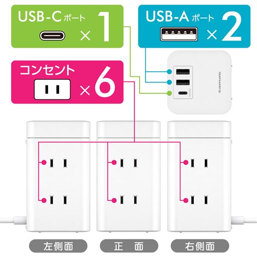 USB-C×1、USBーA×2、コンセント×6