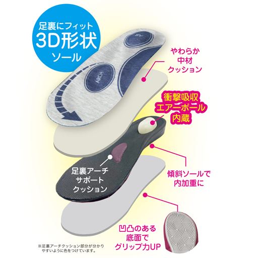 足裏にフィットする3D形状ソール