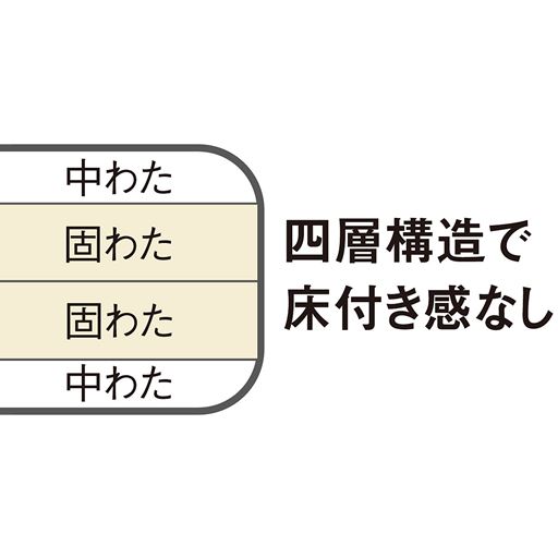 B (しっかりタイプ)は四層構造で床付き感を軽減。