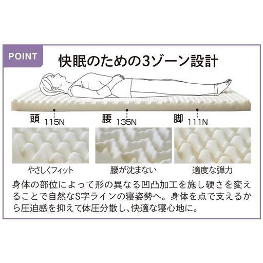 快眠のための3ゾーン設計