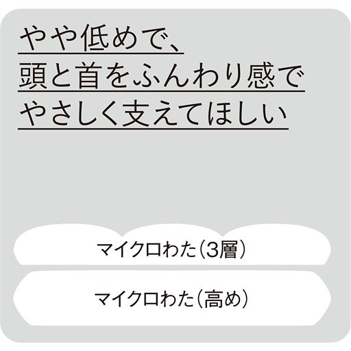 組み合わせ例<br>低めで、頭と首をふんわり感でやさしく支えてほしい。