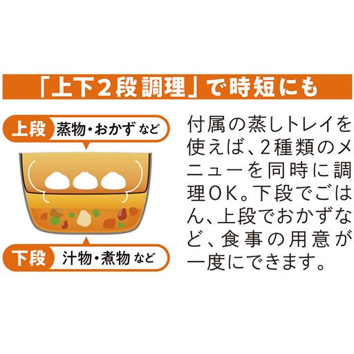 付属の蒸しトレイを使えば、2種類のメニューを同時に調理OK。下段でごはん、上段でおかずなど、食事の用意が一度にできます。