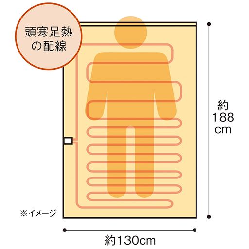 頭寒足熱の配線