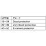 UPF(Ultraviolet Protection Factor)<br>UVBによる皮膚の炎症・シミ・ソバカスをどの程度防止できるかを示す。化粧品などで用いられているSPFに相当。(当商品は50+)