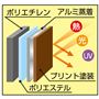 「紫外線はしっかりカット」しながら「やわらかな光」を取り入れる