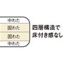 B (しっかりタイプ)は四層構造で床付き感を軽減。