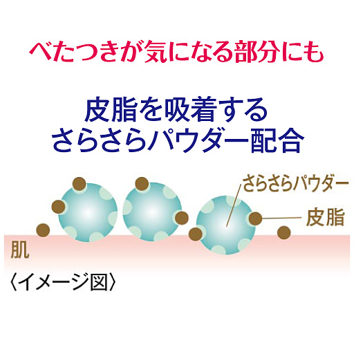 皮脂を吸着する多孔質のパウダー(※)配合で、お肌のさらさらが長続き。<br>※シリカ(感触改良成分)<br>※イメージ図