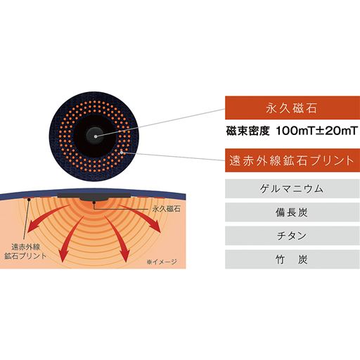 寝ている間にじんわり血行改善