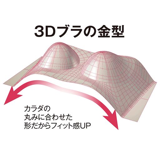 (3D-BRA®の金型を使用)<br>サイドまで体の丸みに合わせた立体設計だから、ぴったり安定、快適フィット。