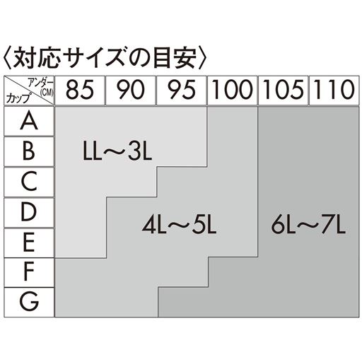 対応サイズの目安