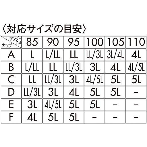 対応サイズの目安