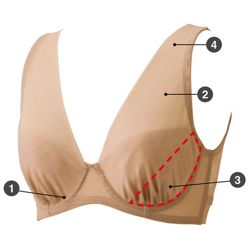 (1)カップくりは風が通る仕様で通気性プラス。(2)薄手パワーネットでバストに優しくフィット。(3)内蔵パネルでバストを支えて安定。(4)幅広ストラップで肩がラク。