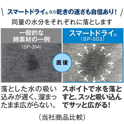 当社一般的商品との吸水比較