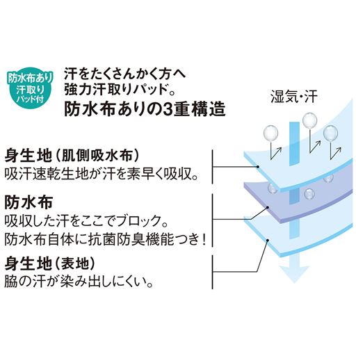 汗をたくさんかく方へ強力汗取りパッド。防水布ありの3重構造 (1)身生地(肌側吸水布) 吸汗速乾生地が汗を素早く吸収。 (2)防水布 吸収した汗をここでブロック。防水布自体に抗菌防臭機能つき! (3)身生地(表地) 脇の汗が染み出しにくい。