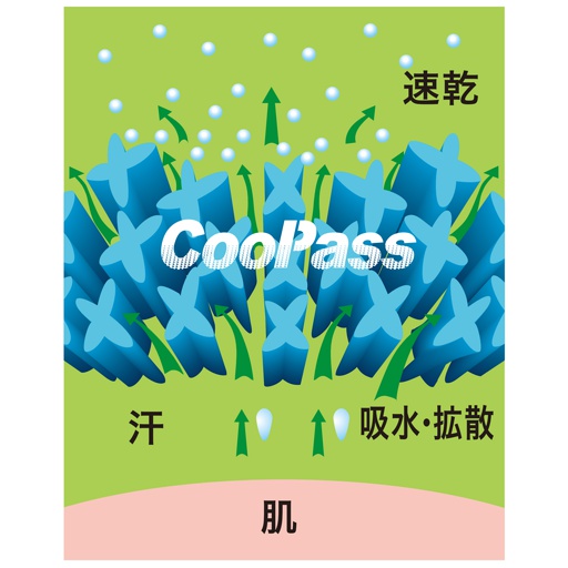 汗をすばやく吸い取り、汗のベトベトをサラサラに!『CooPass』吸水・拡散・速乾の効果で快適な肌触りを実現。クールパスは素早く水分を吸収し一気に拡散。その後、水分を蒸発させることにより生地に滞留することなく快適な肌ざわりを実現します。<br>※イメージ