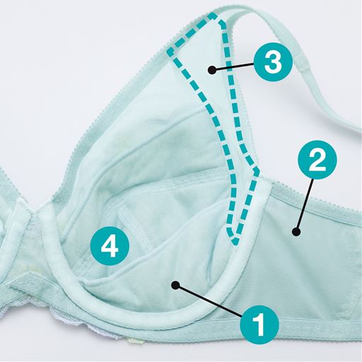 【安定の着用感の秘密】<br>(1)カップ裏の大きなパネルでバストをしっかり持ち上げる。<br>(2)脇の2重裏当てパネルで脇肉の横流れを軽減。<br>(3)脇の切り替えパネルでバストの広がり、はみ出しを軽減。<br>(4)バストをすっぽり包んで上向きに整えるカップ。