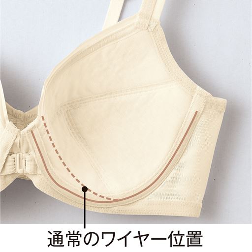 (1)ワイヤーが痛くなりにくい 通常のワイヤーより前側を広めに設定しワイヤーのくい込みを軽減。 (2)通常のワイヤー位置