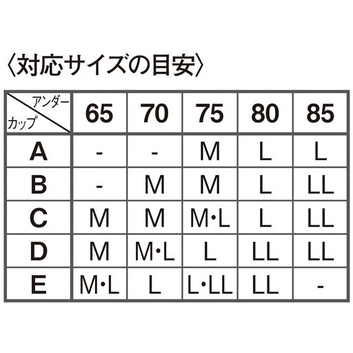 〈対応サイズの目安〉<br>※C75のように複数の候補がある場合は、「ゆったりめ」か「ぴったりめ」のご希望に合わせてお選びください。