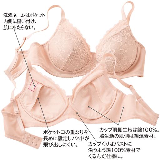 (1)洗濯ネームはポケット内側に縫い付け、肌にあたらない。(2)ポケット口の重なりを長めに設定しパッドが飛び出しにくい。(3)カップくりはバストに沿うよう綿100%素材でくるんだ仕様に。(4)カップ肌側生地は綿100%。脇生地の肌側は綿混素材。