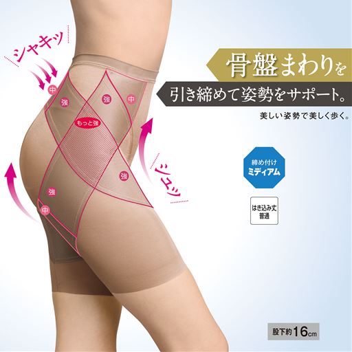 3段階のパワーを配した、中臀筋まわりに沿ったラインと足を引き上げるラインで、骨盤まわりをぐるりと包み込み姿勢を整えます。