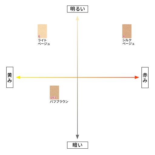 【カラーチャート】カラー選びの参考にしていただけます。
