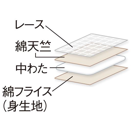 バスト部分は、胸のシルエットが響かないよう、中わた入りで仕上げています。