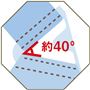 ストラップがズレにくい<br>トリンプ開発の三角パーツでストラップがズレにくい。