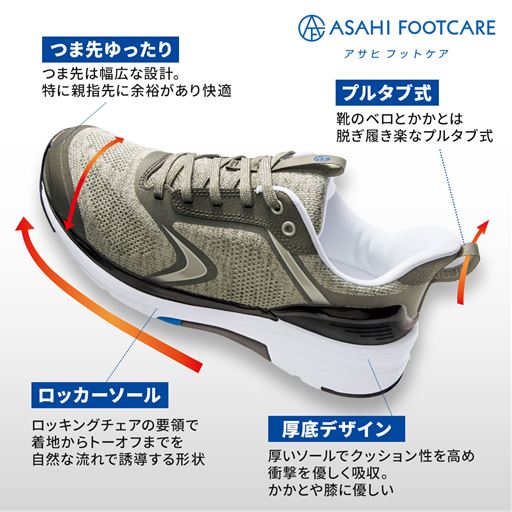 アサヒフィットケア