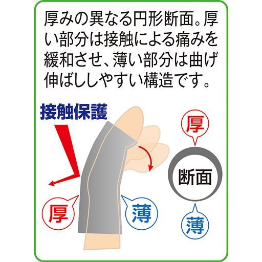 厚みの異なる円形断面。厚い部分は接触による痛みを緩和させ、薄い部分は曲げ伸ばししやすい構造です。