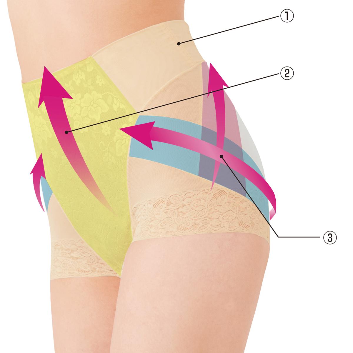 ご希望の際4700円に変更：芦屋美整体骨盤スリムショーツエアリー2点