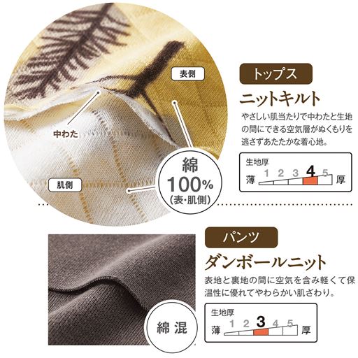 生地説明