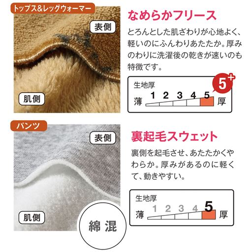 生地説明