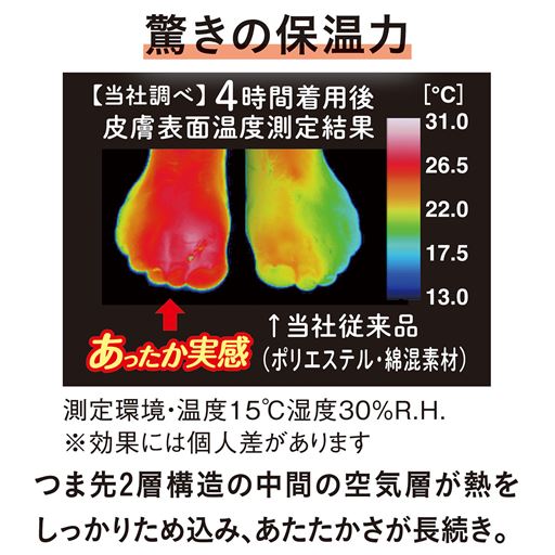 ※効果には個人差があります