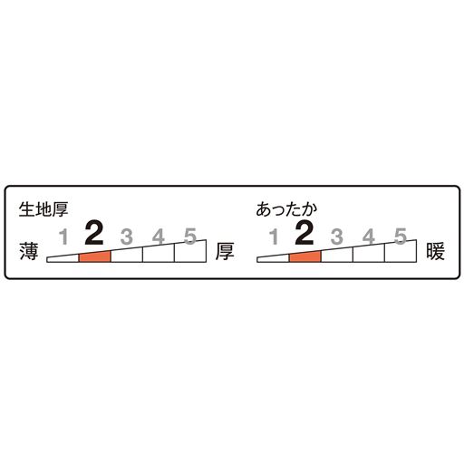 生地厚指数2<br>あったか指数2