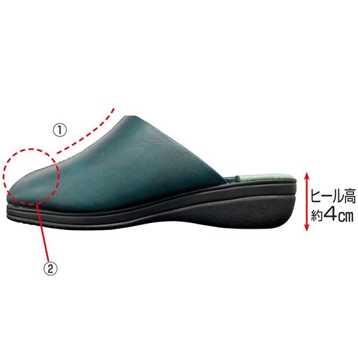 (1)熟練職人手作業によるジャストフィット加工<br>(2)甲部…暖かく、外反母趾に優しい厚手クッション材入り