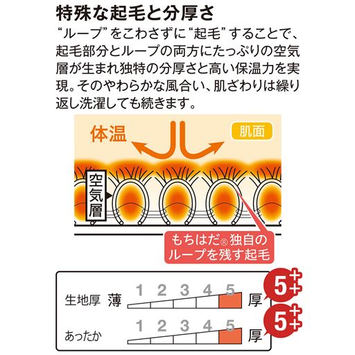 生地厚指数5++<br>あったか指数5++