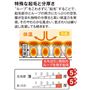 生地厚指数5++<br>あったか指数5++