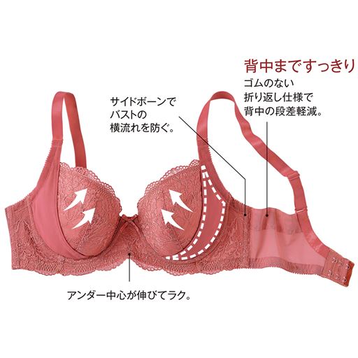 (1)背中まですっきり ゴムのない折り返し仕様で背中の段差軽減。(2)サイドボーンでバストの横流れを防ぐ。(3)アンダー中心が伸びてラク。