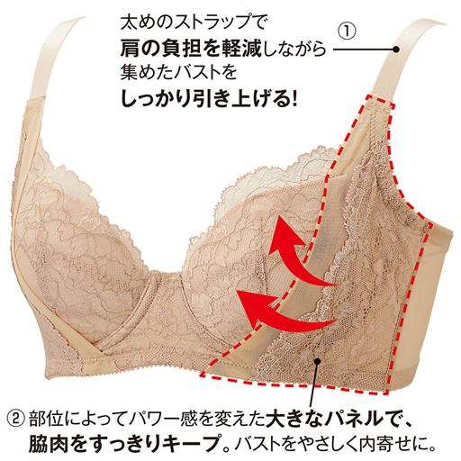 (1)太めのストラップで肩の負担を軽減しながら集めたバストをしっかり引き上げる!(2)部位によってパワー感を変えた大きなパネルで、脇肉をすっきりキープ。バストをやさしく内寄せに。