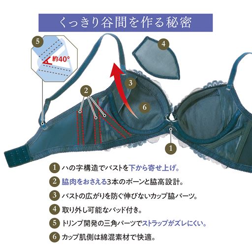 くっきり谷間を作る秘密