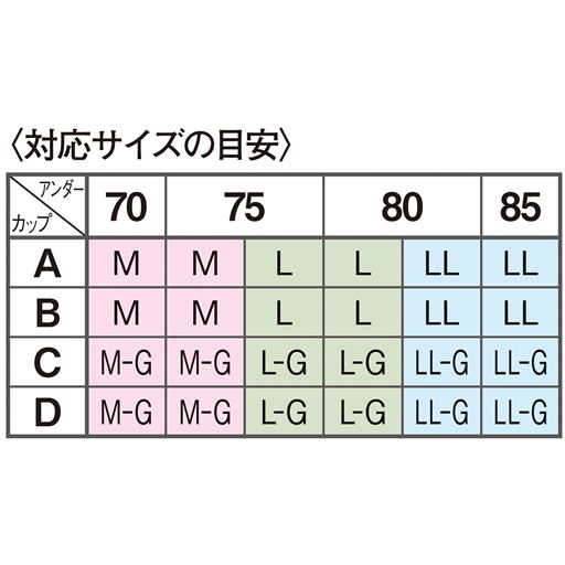 〈対応サイズの目安〉<br>※A75のように複数の候補がある場合は、「ゆったりめ」か「ぴったりめ」のご希望に合わせてお選びください。