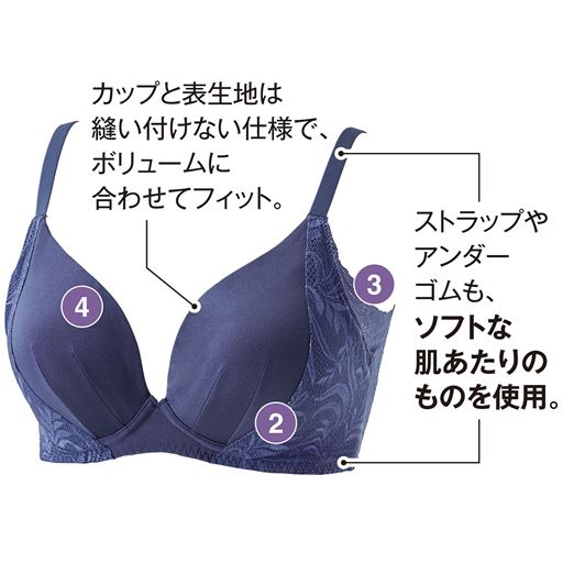 (1)ストレッチモールドカップがバストにやさしくフィットして、自然な丸胸をメイク。(2)縫い付けてないパネルでやさしくバストの広がりをおさえる。