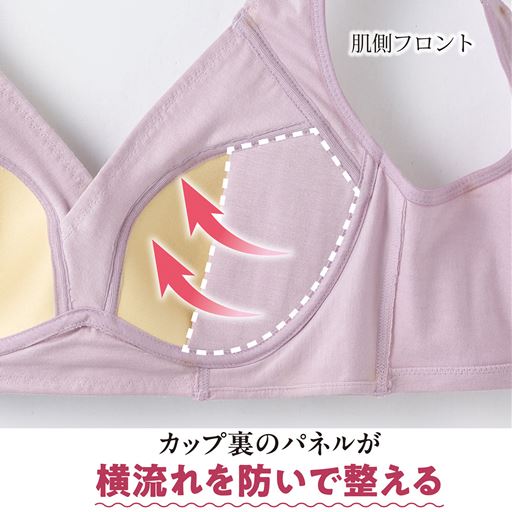 カップ裏のパネルが 横流れを防いで整える