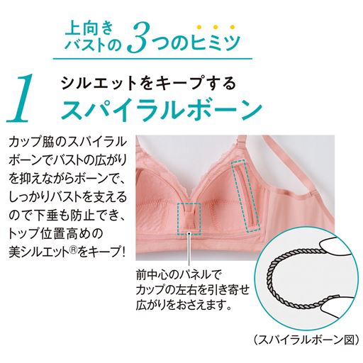 上向きバストの3つのヒミツ 1 シルエットをキープするスパイラルボーン カップ脇のスパイラルボーンでバストの広がりを抑えながらボーンで、しっかりバストを支えるので下垂も防止でき、トップ位置高めの美シルエットをキープ! (1)前中心のパネルでカップの左右を引き寄せ広がりをおさえます。